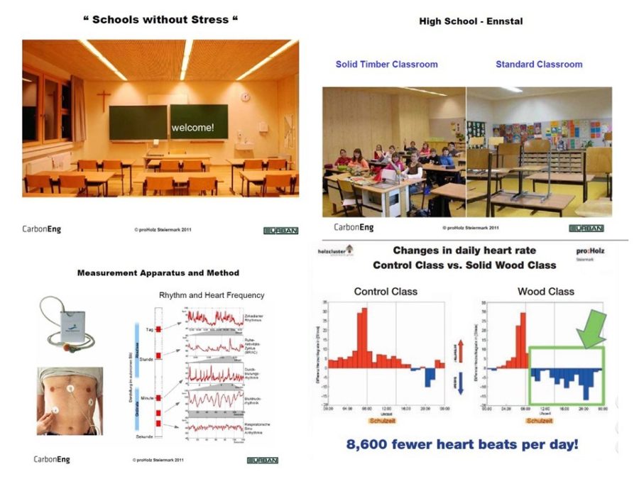 Schools Without Stress