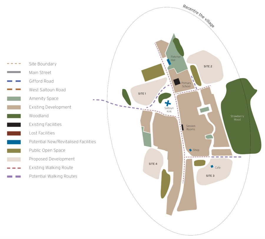 East Saltoun Development Diagram