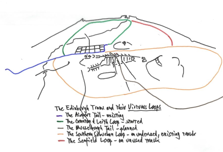 Trams Diagram