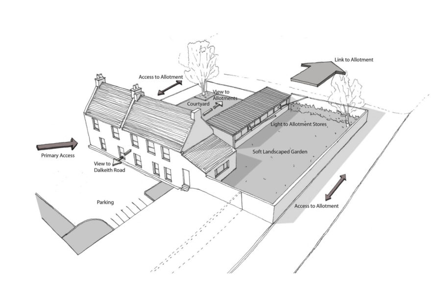 Aerial Diagram of Bridgend Farmhouse, Edinburgh. Workshops, gardens